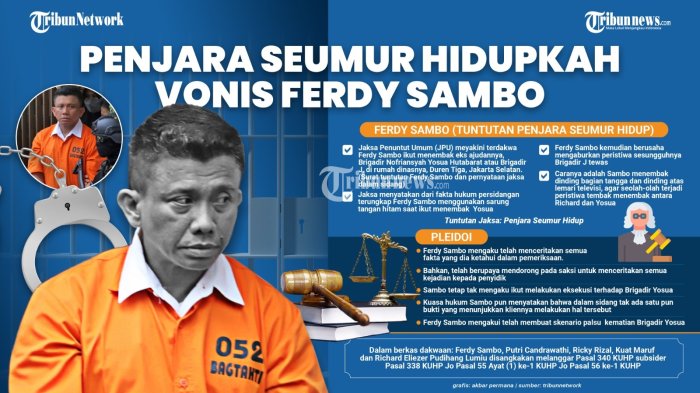 Ferdy Sambo Disebut Tak Dipenjara di Sel Tapi di Ruang Ber-AC: Ini Reaksi Mahfud MD hingga Kalapas